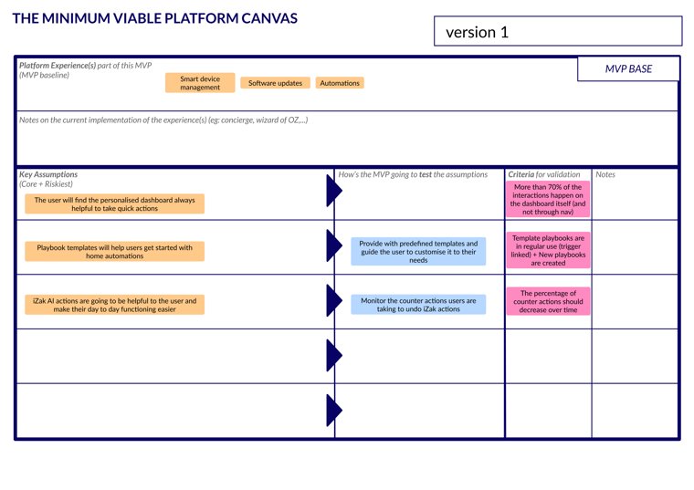 Original minimum viable platform canvas