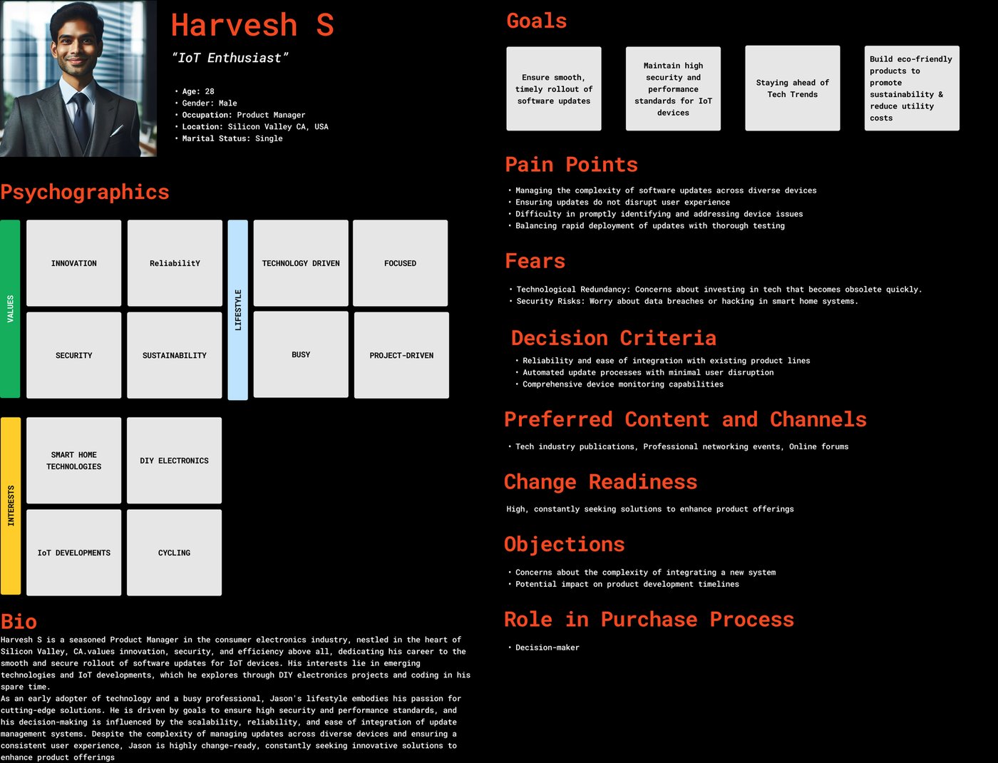 Harvesh persona board