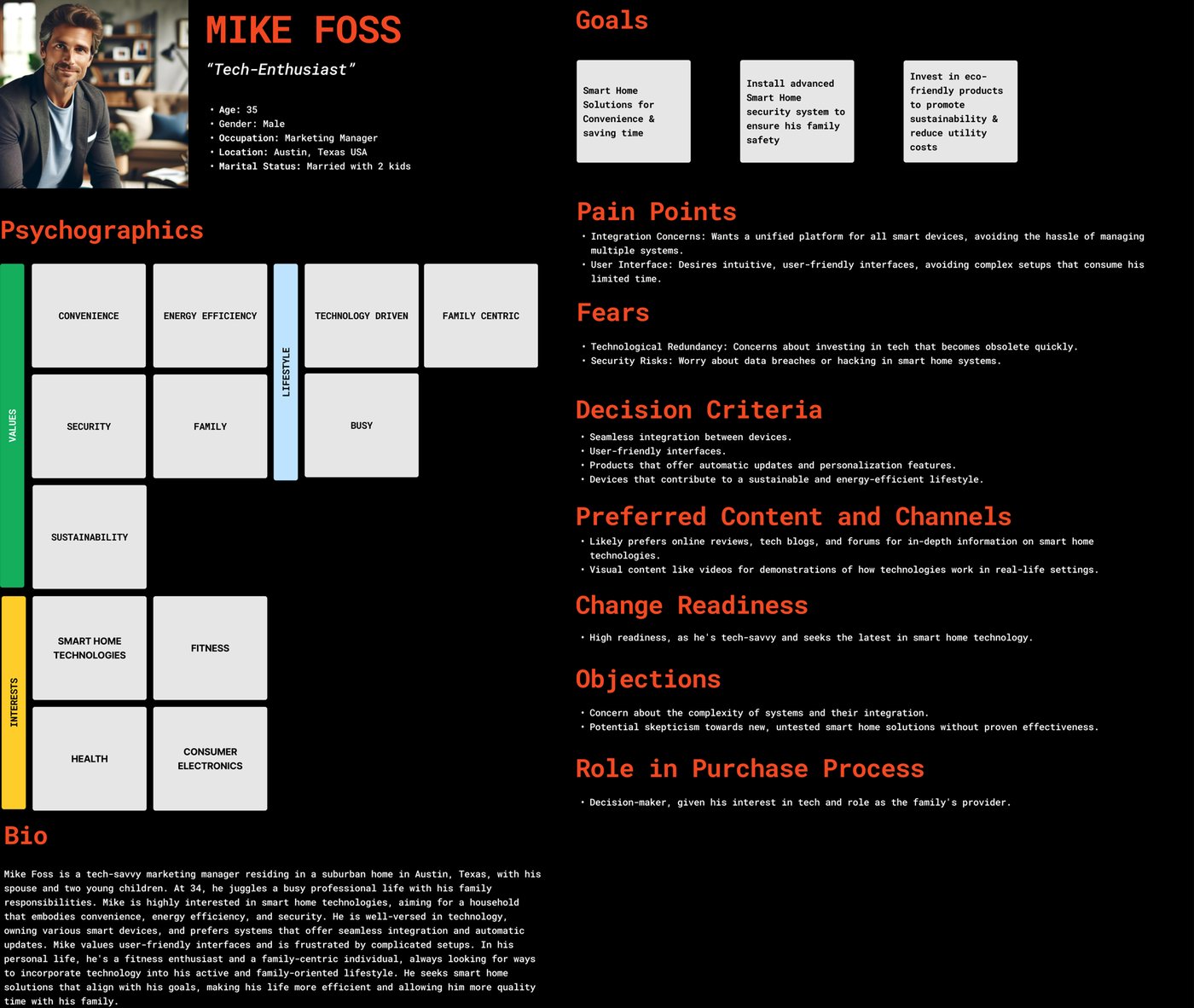 Mike persona board
