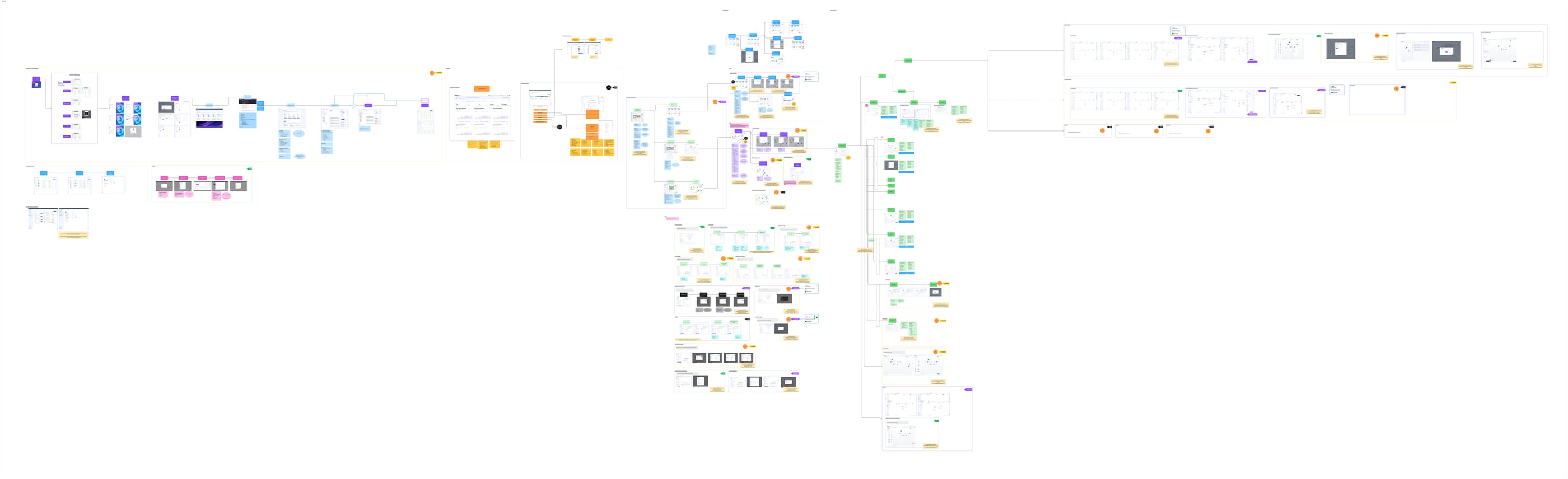 All journeys and information architecture