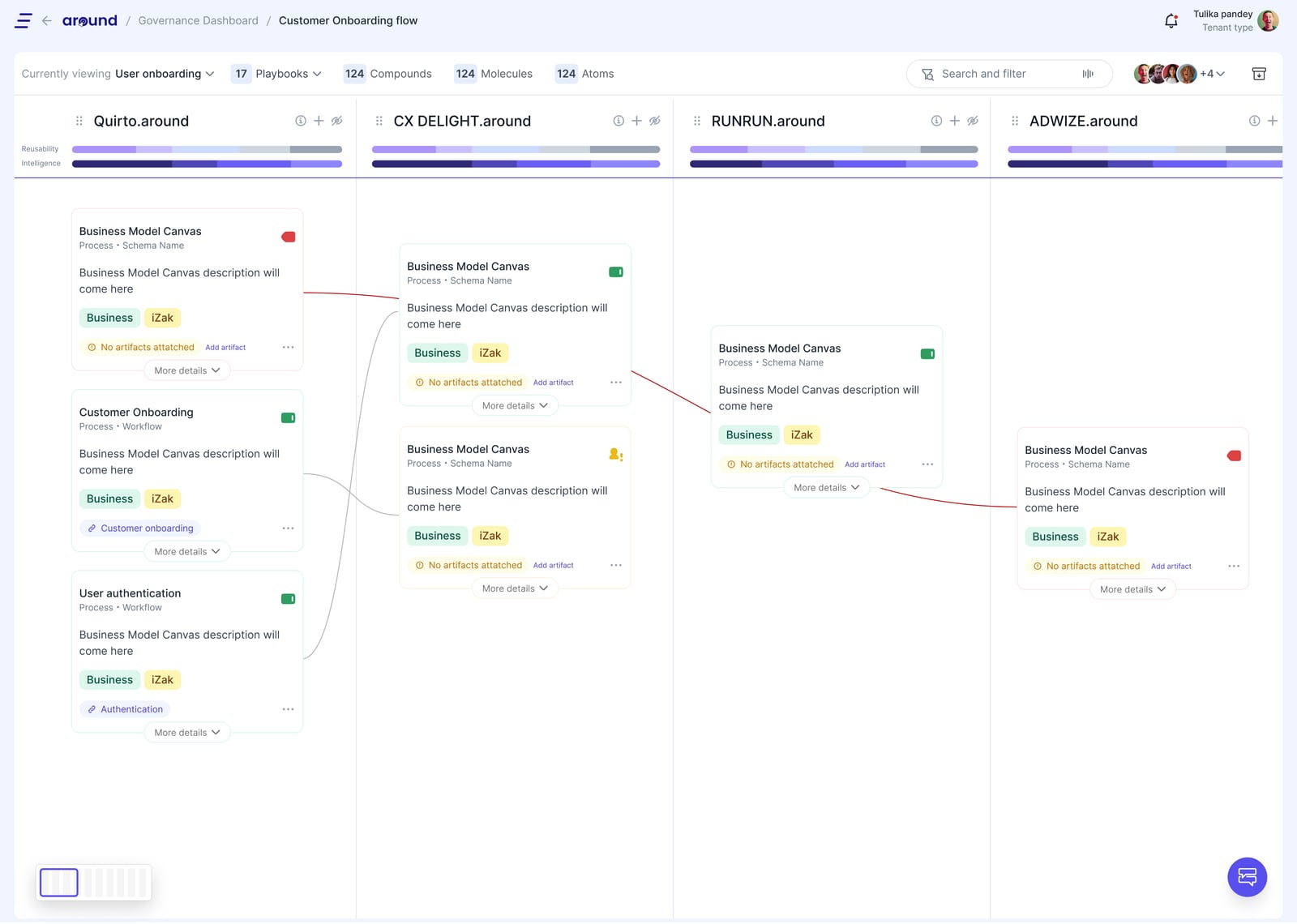 Artifact manager