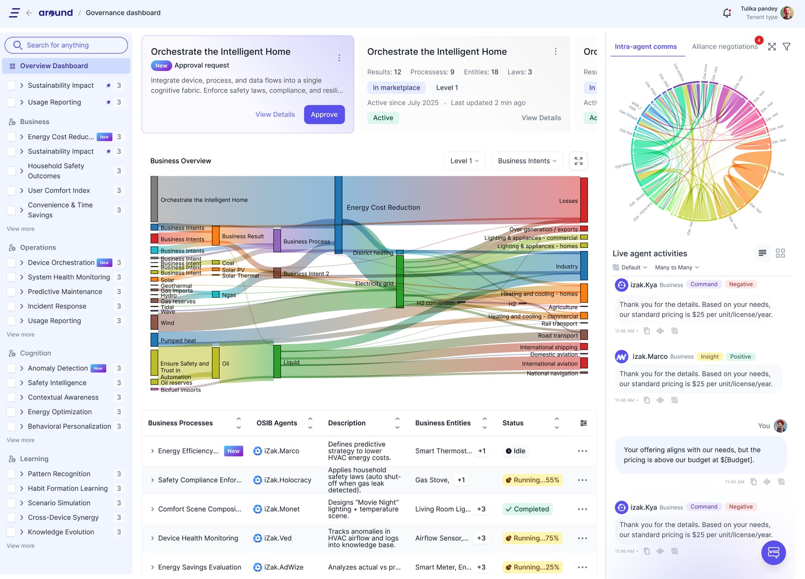 Governance dashboard, navigation open