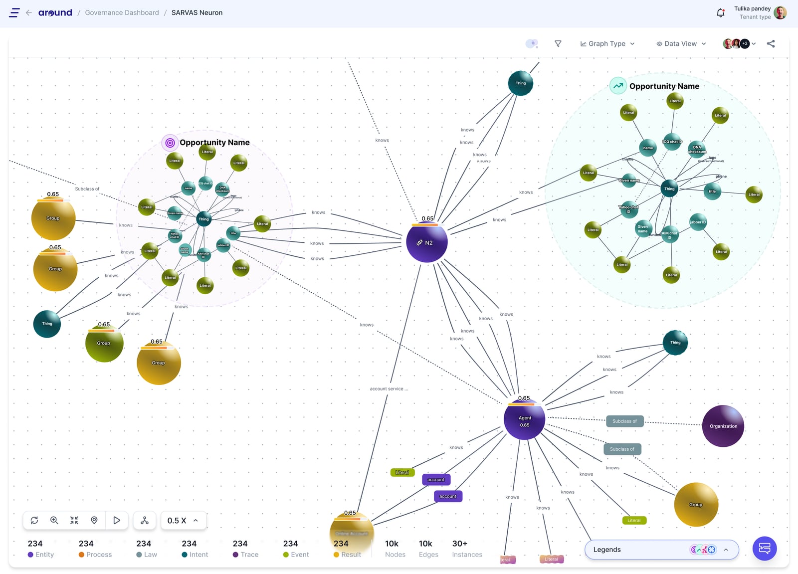 Graph view