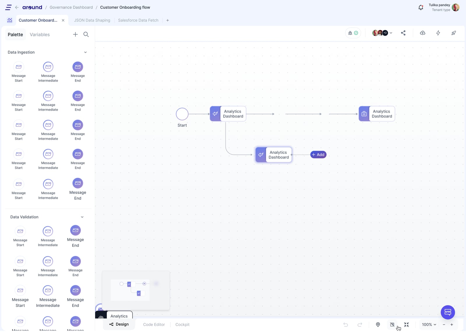 Process becomes workflow in context