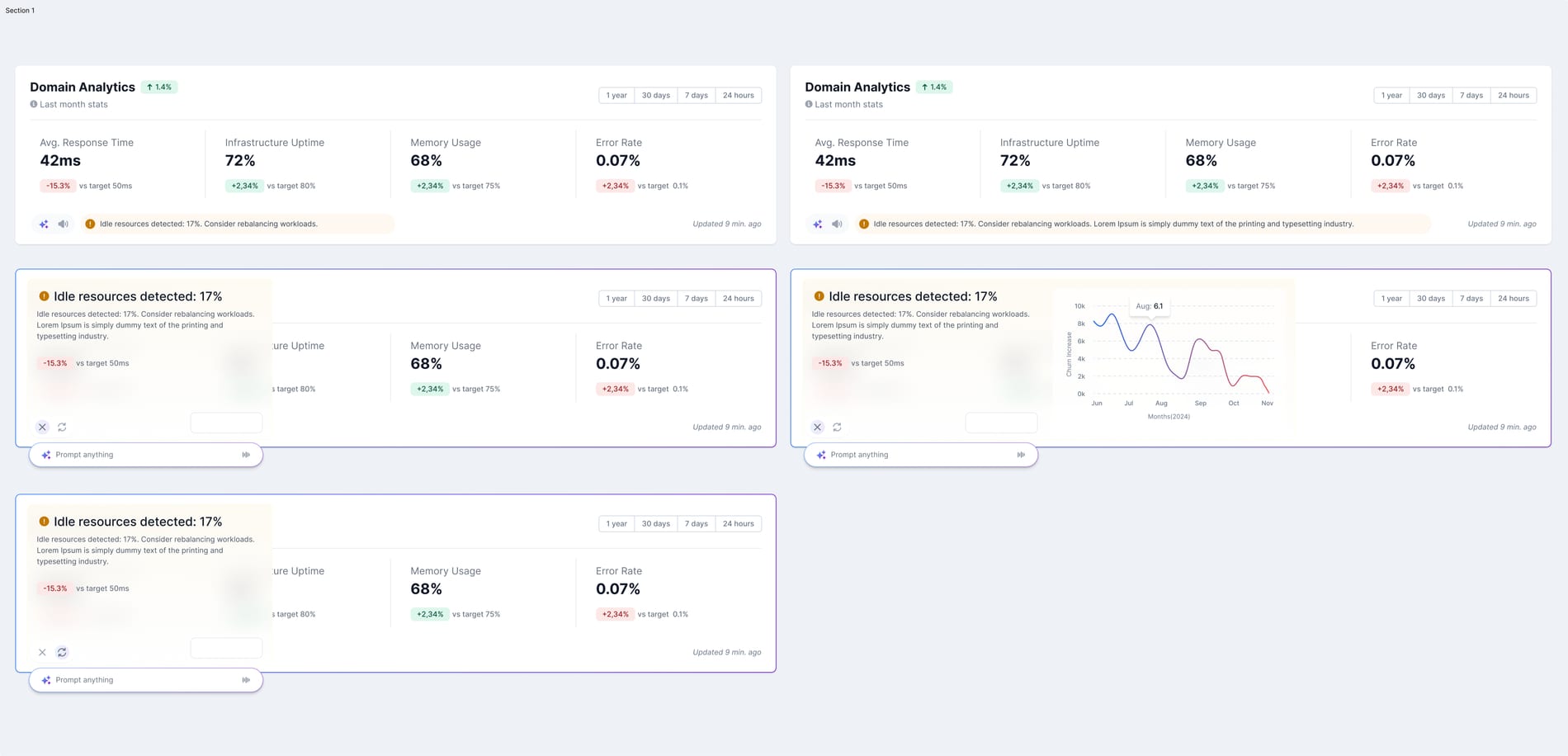 Conversation iteration 1 — prompt anchored to the dashboard