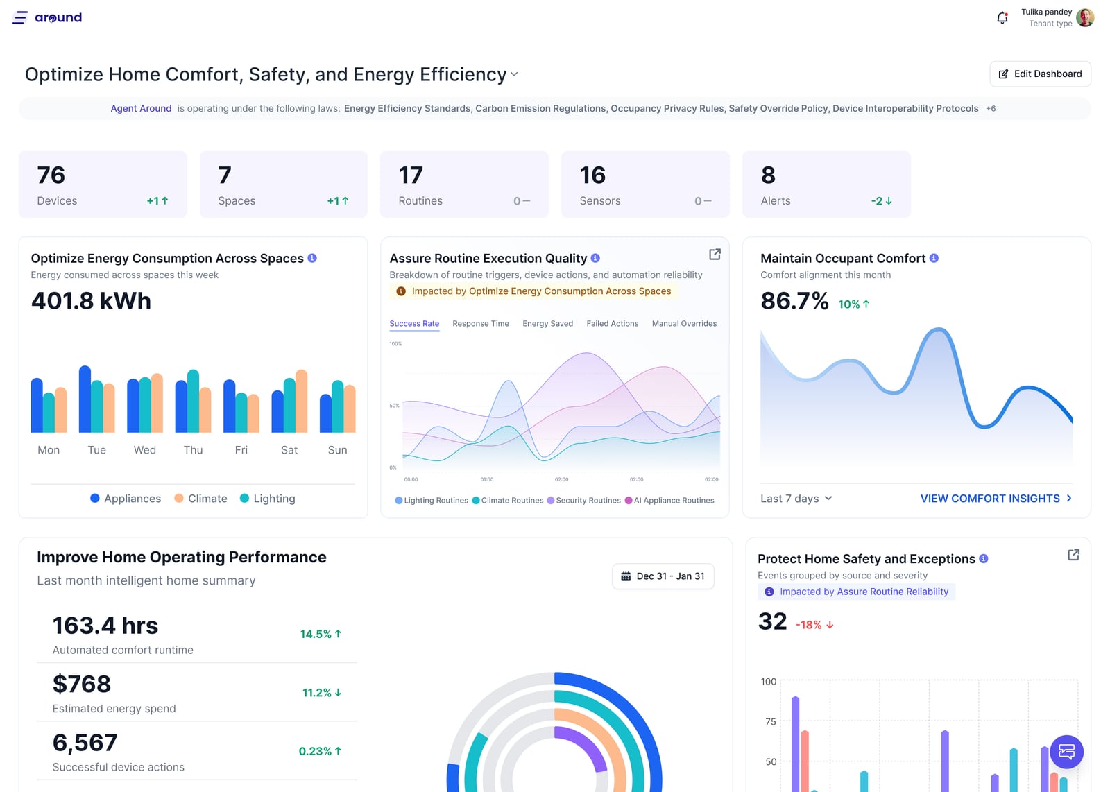Intent dashboard