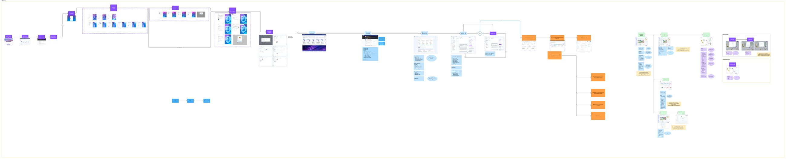 Tenant journey