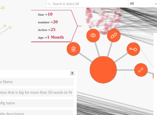 The original tool: scattered floating action controls around a node.